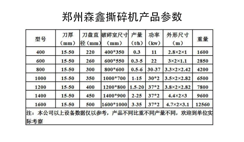 撕碎機(jī)參數(shù)圖2.png